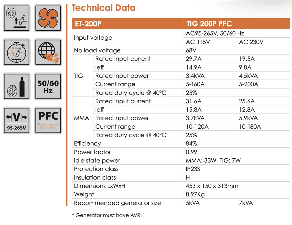 Jasic EVO TIG 200 Pulse PFC Water Cooled Package