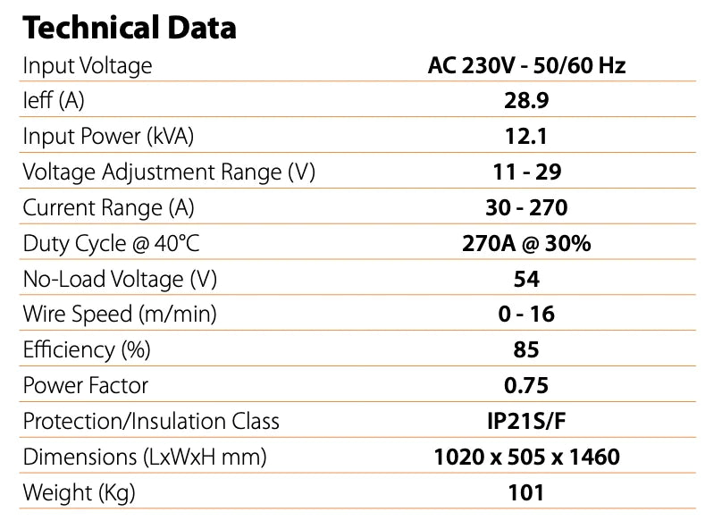 Jasic MIG 272S Separate Inverter Package