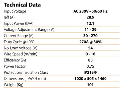 Jasic MIG 272S Separate Inverter Package