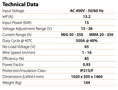 Jasic MIG 352S Multi Process Separate Water Cooled