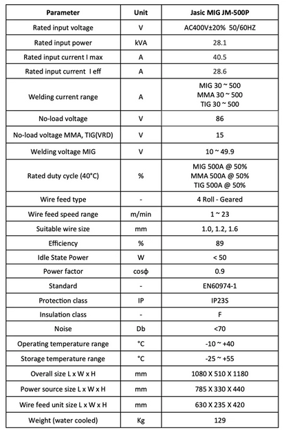 Jasic MIG 500P Inverter Water Cooled Package