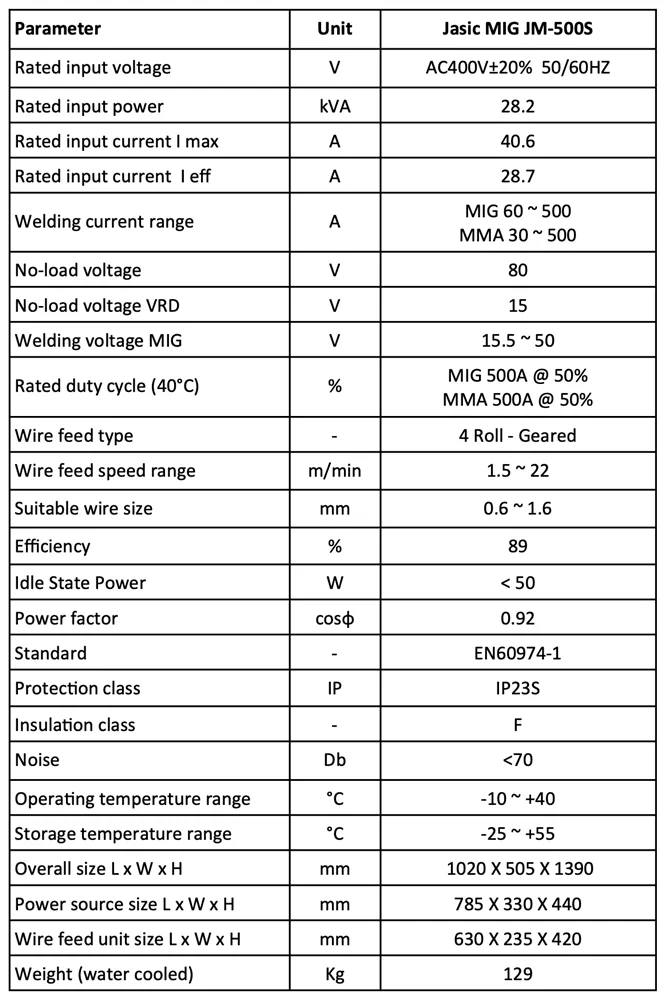 Jasic MIG 500S Inverter Water Cooled Package