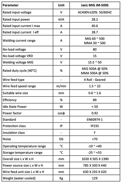 Jasic MIG 500S Inverter Water Cooled Package