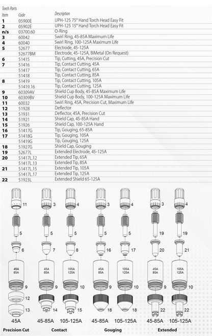 Jasic EVO Cut 80 Plasma Inverter Package