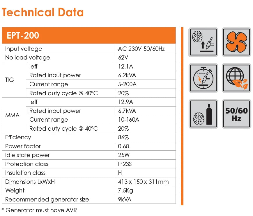 Jasic EVO Power TIG 200 Package
